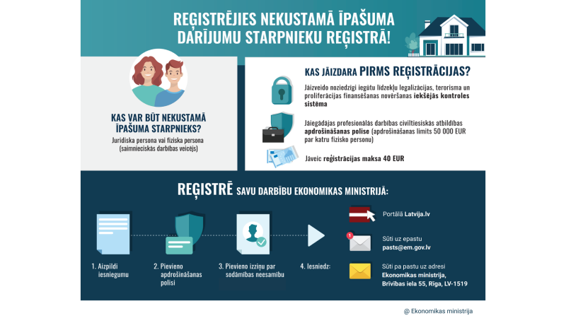 Process par reģistrāciju NĪ darījumu starpnieku reģistrā